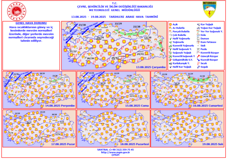 Hafta sonu hava nasıl olacak?